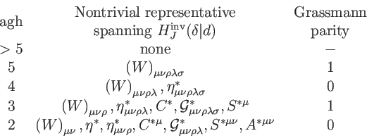 \begin{displaymath}\begin{array}{ccc} \mathrm{agh} & \begin{array}{c} \mathrm{No...
...a }^{\ast },S^{\ast \mu \nu },A^{\ast \mu \nu } & 0 \end{array}\end{displaymath}