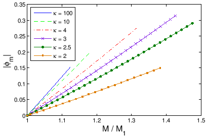 \includegraphics[height=2.111in,width=3.1384in]{figures/fig8.eps}